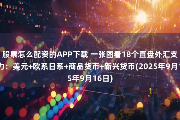 股票怎么配资的APP下载 一张图看18个直盘外汇支撑阻力：美元+欧系日系+商品货币+新兴货币(2025年9月16日)